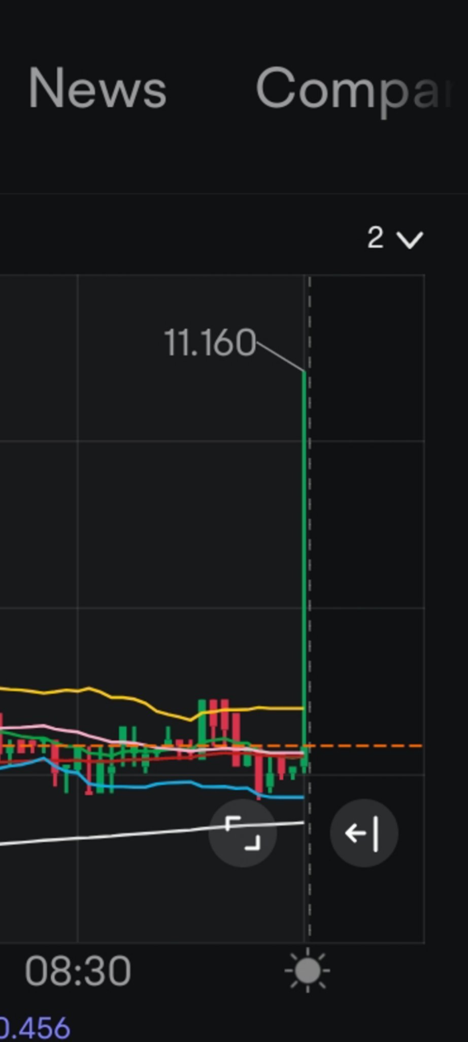 $AMC院线 (AMC.US)$