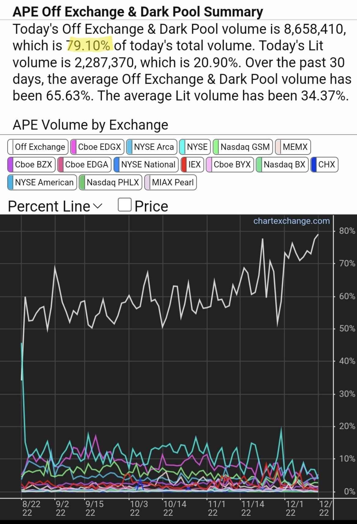 $AMC院线 (AMC.US)$ 哇哦