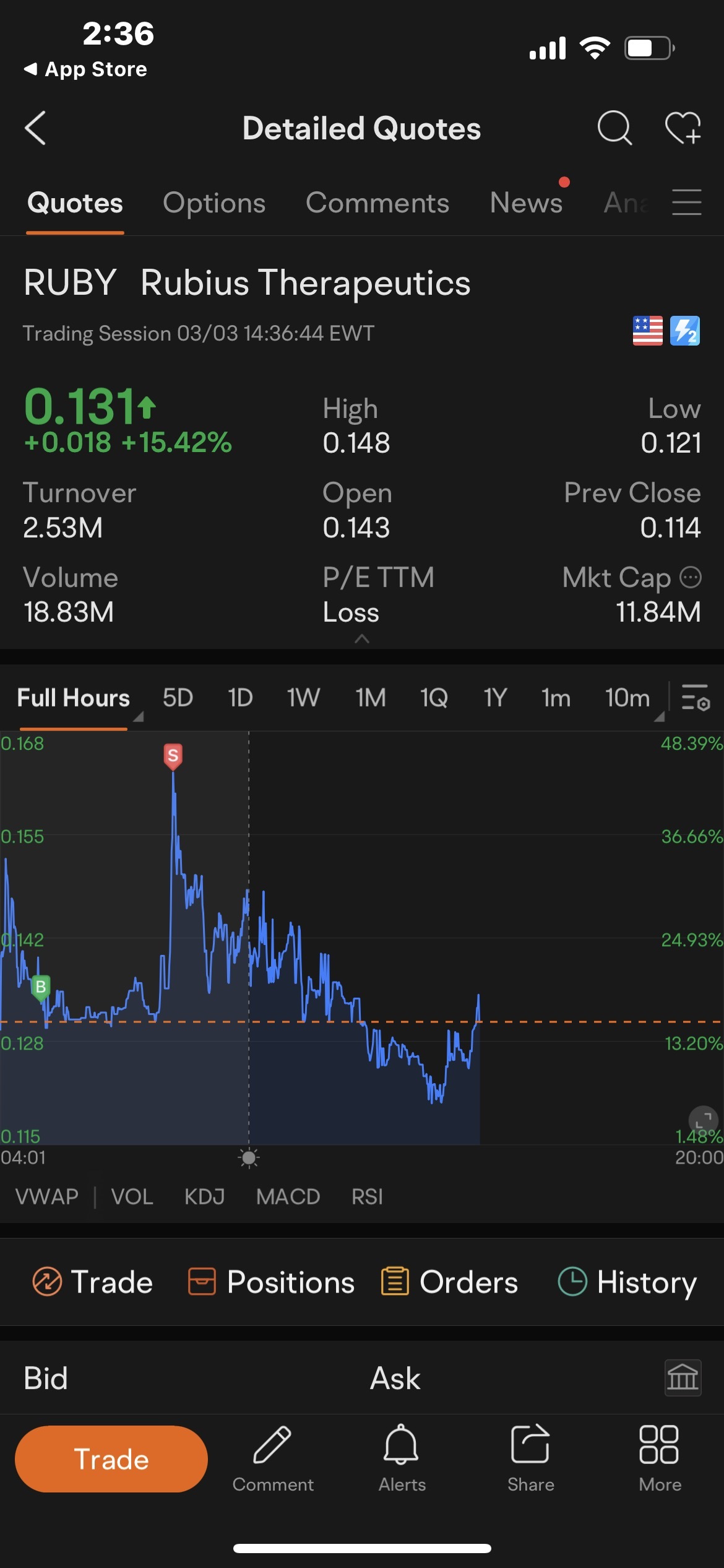 $Rubius Therapeutics (RUBY.US)$ 轰隆一声！