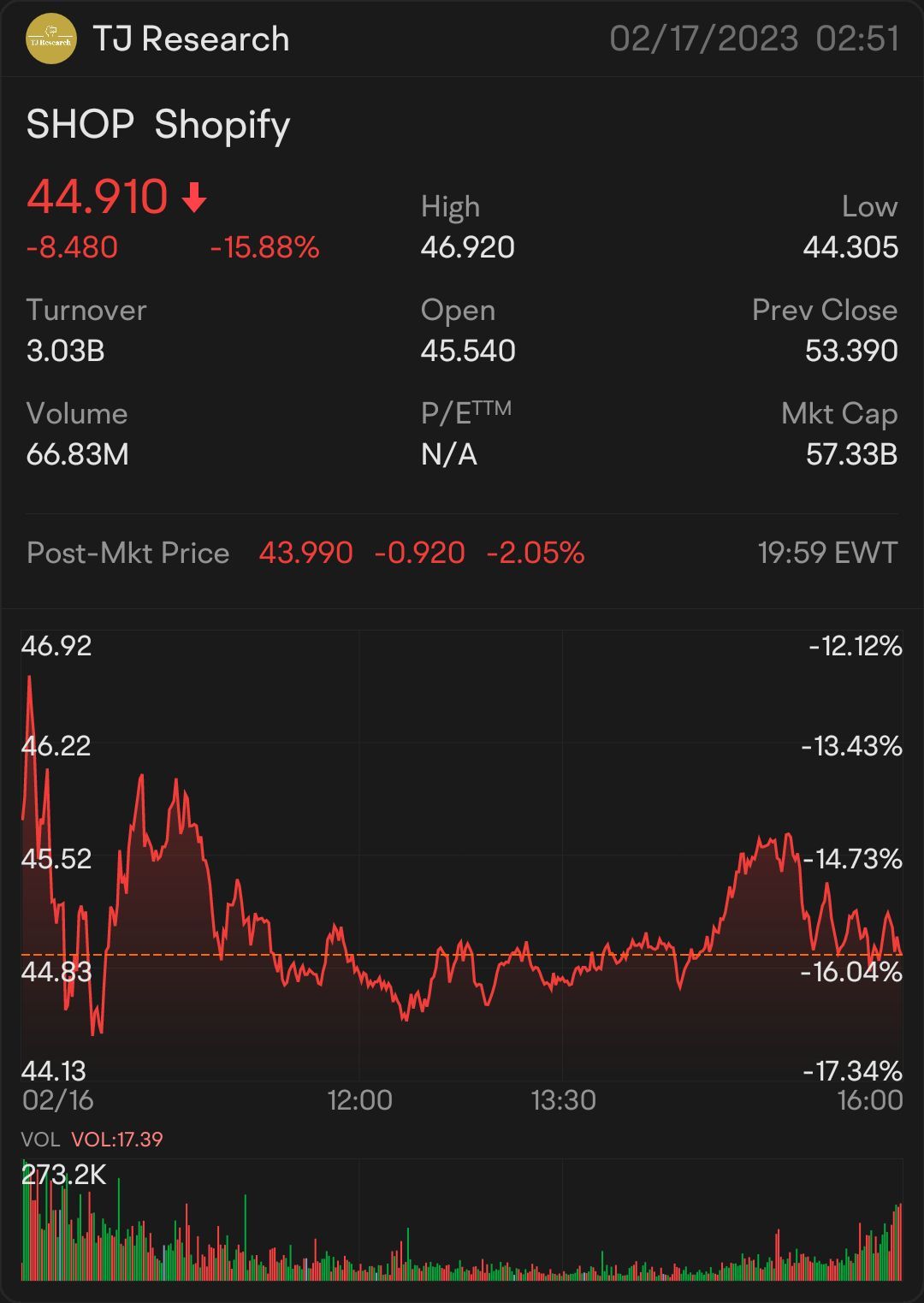 Shopify能否回到历史最高水平？为什么市场不喜欢第四季度的收益？ - moomoo 社区