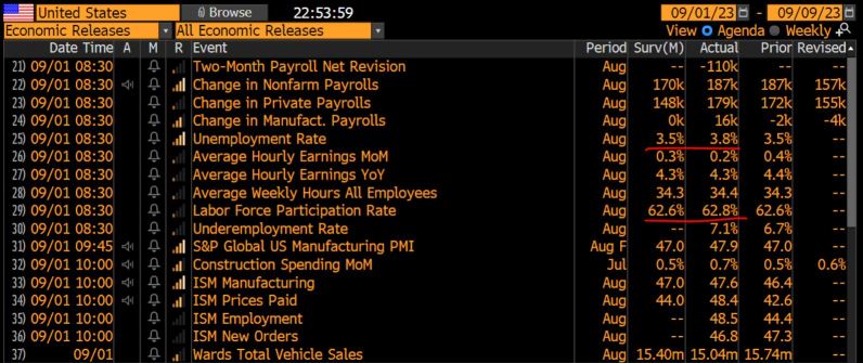 Soft Landing? Recession is Imminent!