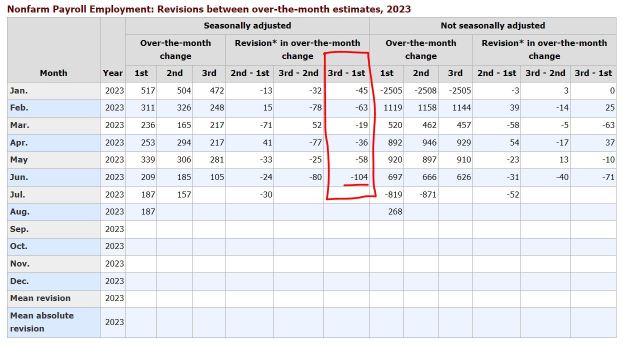 Soft Landing? Recession is Imminent!