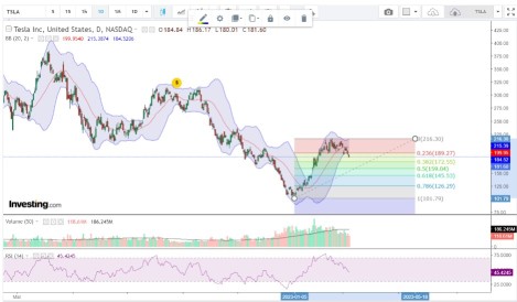 How much more will TSLA$特斯拉(TSLA.US)$ drop? $150? $100?