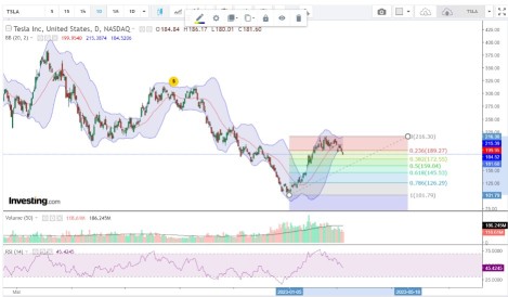 TSLA$特SUSH( TSLA.US) $はあとどれくらい下がるのでしょうか？150ドルですか？100ドル？