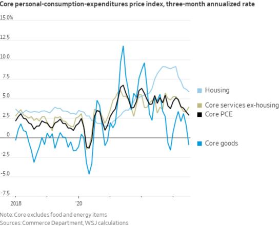 Soft Landing? Recession is Imminent!