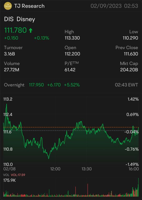 Will Bob Iger save Disney this time? Investors are liking it so far!