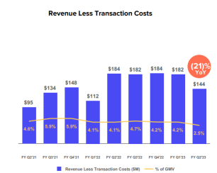 Is Buy-Now-Pay-Later (BNPL) dead? Affirm's disastrous Q2'23 Earnings Analysis