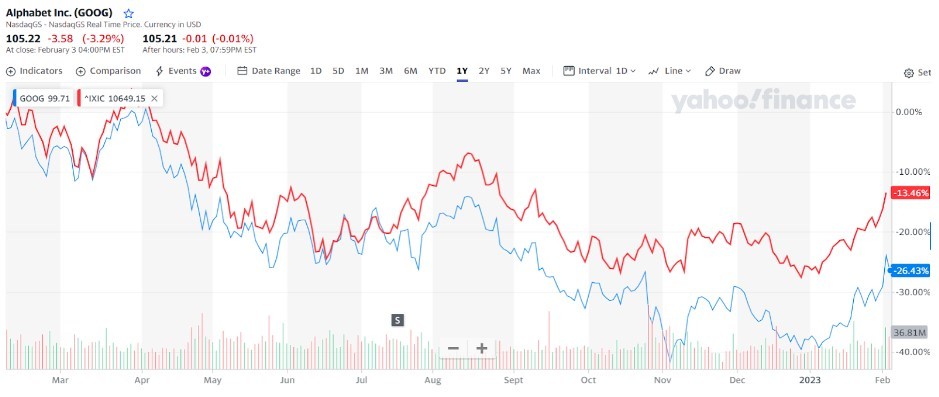 Source: Yahoo Finance