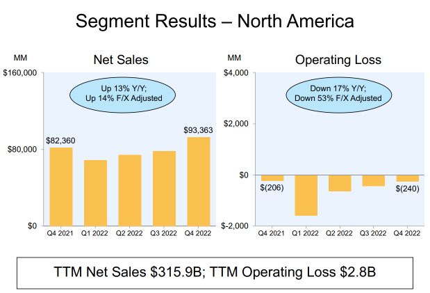 Can Amazon hold its 1T dollar Market Cap? What went wrong?