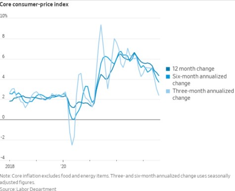 8月CPI：良いか悪いか？