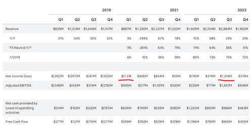 Airbnb, STUNNING earnings result(Q4'2022)! But what are the risks?