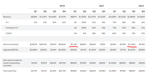 Airbnb、素晴らしい収益実績（2022年第4四半期）！しかし、リスクは何ですか？