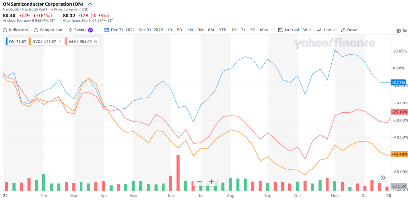 This stock has massively outperformed its peers like NVDA and ASML, Here's why