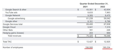 Why Google has underperformed? $GOOG