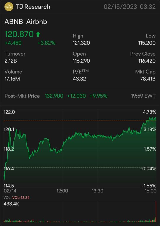 Airbnb, STUNNING earnings result(Q4'2022)! But what are the risks?