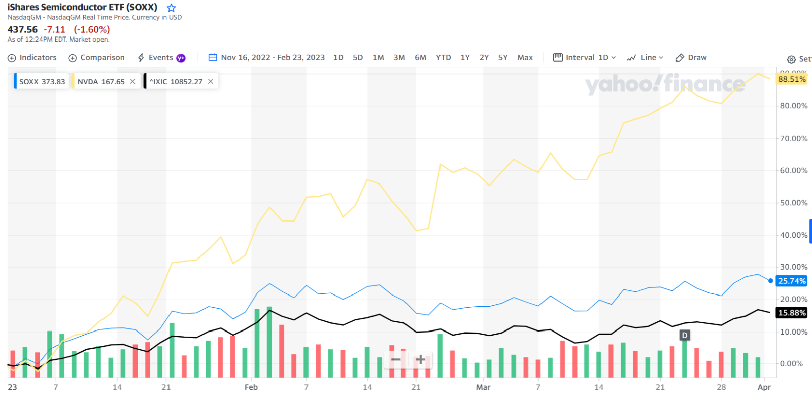 为什么做空 NVDA 是个糟糕的主意！