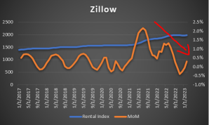 Bad or good? Key NUMBERS you need to know about February's inflation report?