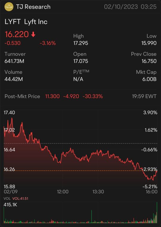 30% Post-earning Drop, What's wrong with the recovery theme darling, Lyft?