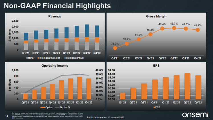 This stock has massively outperformed its peers like NVDA and ASML, Here's why