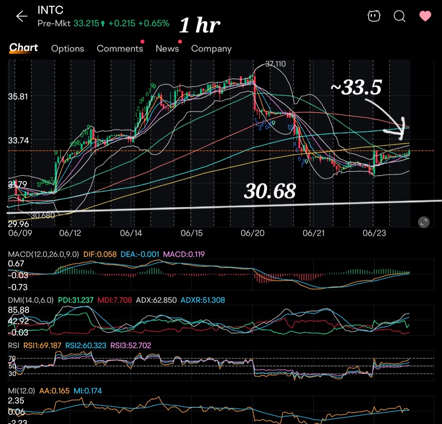 Tech confronts reality: Are US tech stocks still overvalued