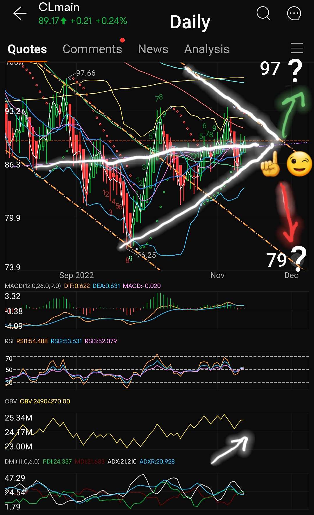 UPDATE November 14 - The Weeks Ahead