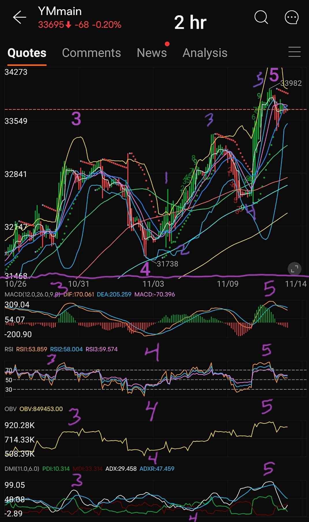 UPDATE November 14 - The Weeks Ahead