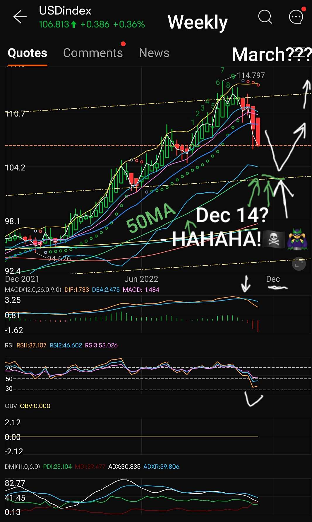 UPDATE November 14 - The Weeks Ahead