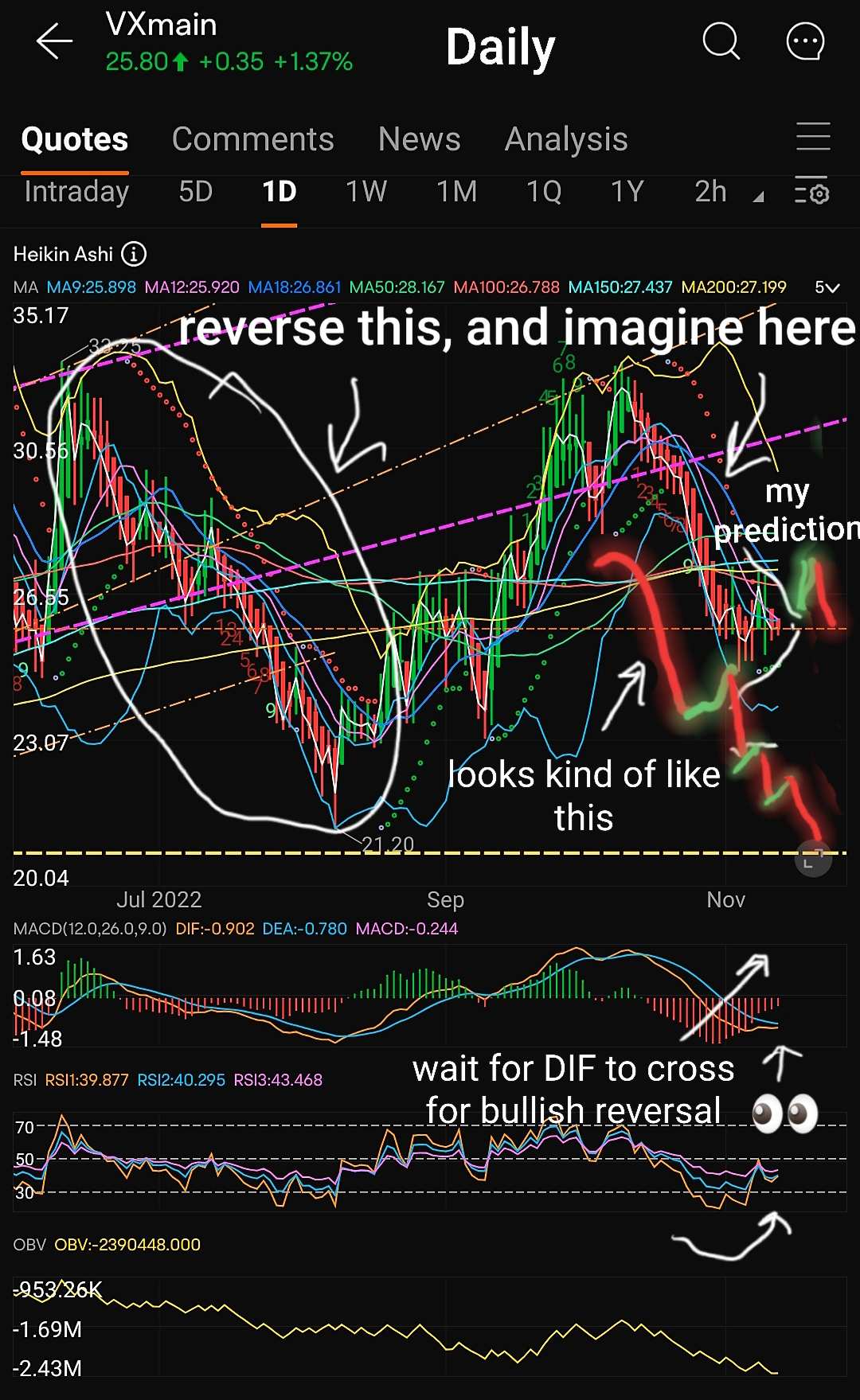 UPDATE November 14 - The Weeks Ahead