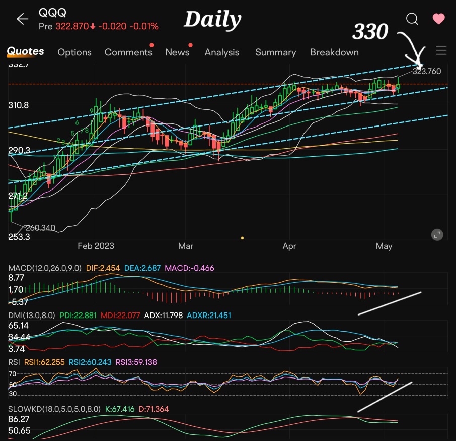 The Week Ahead Beginning May 8