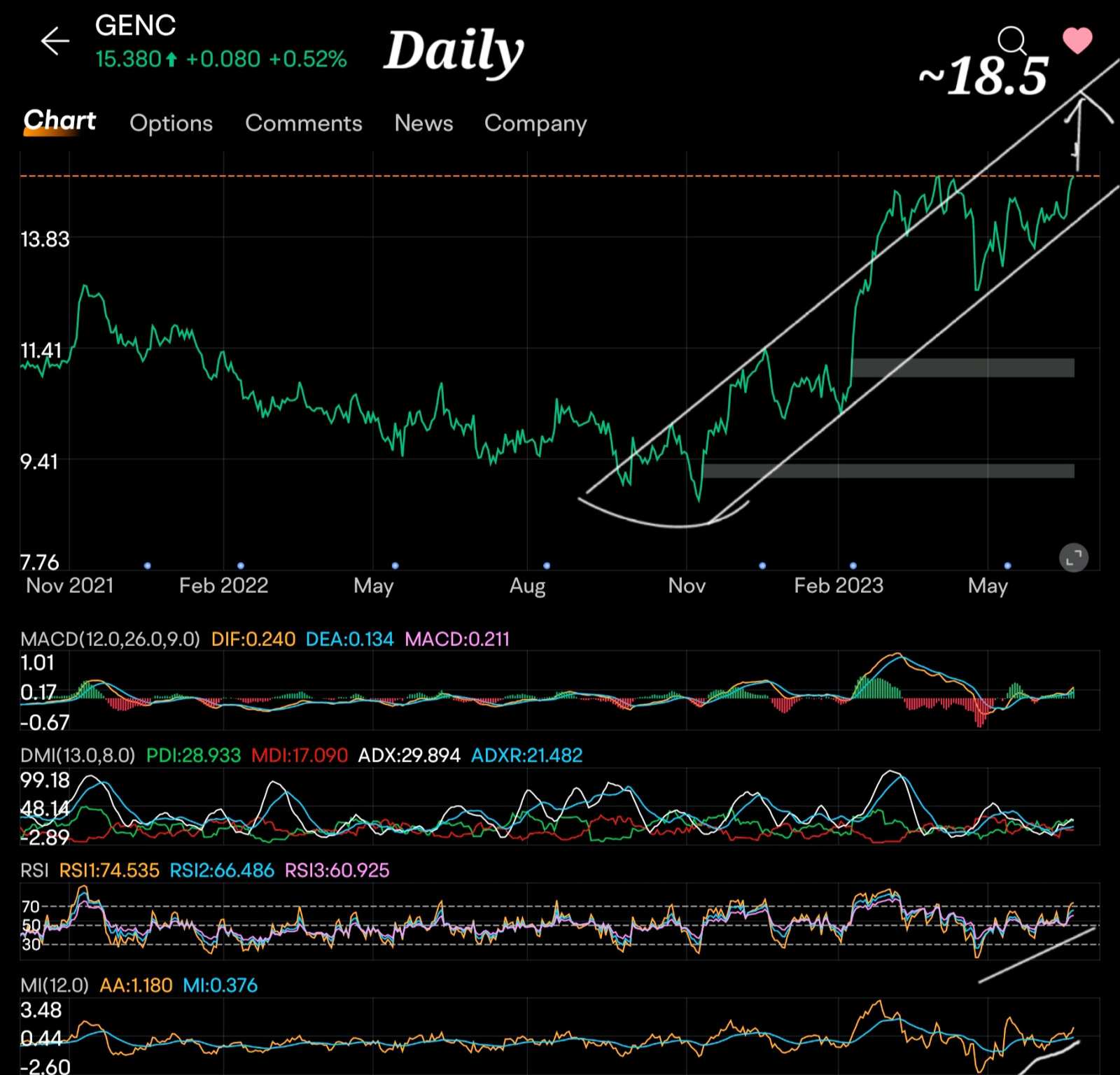7月2日の更新、1月8日の投稿の更新です - moomooコミュニティ