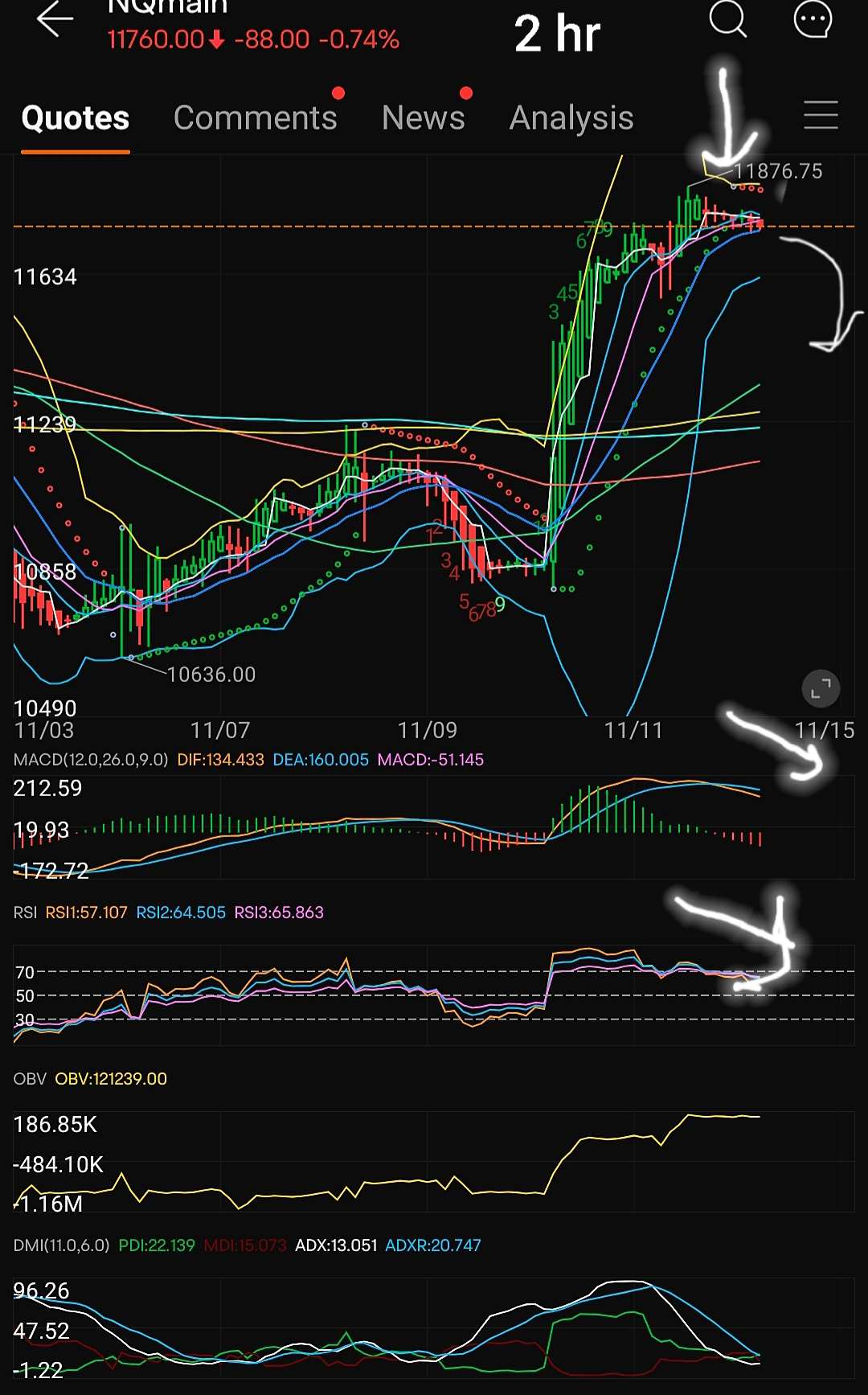 UPDATE November 14 - The Weeks Ahead