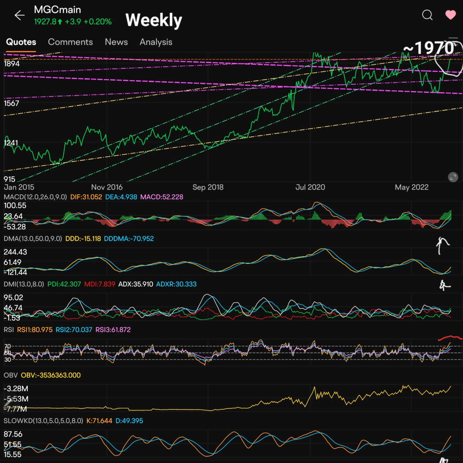 1月27日までの週の更新... - moomooコミュニティ