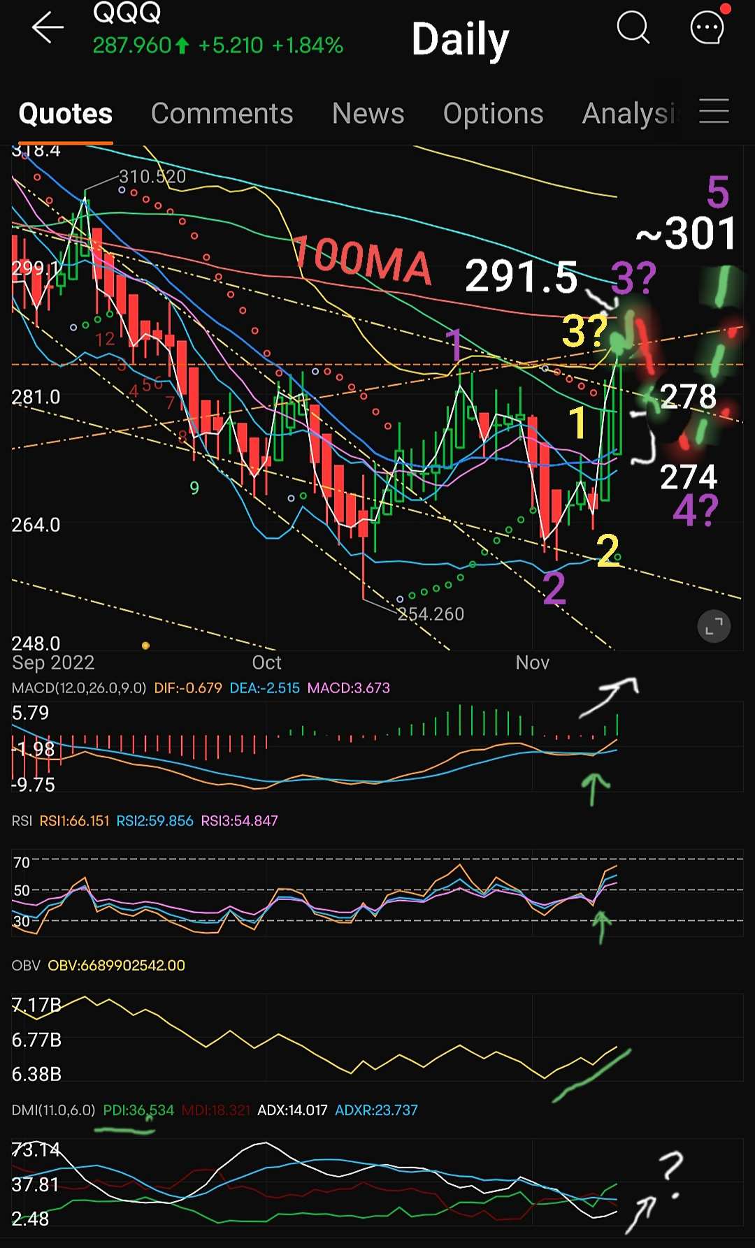 UPDATE November 14 - The Weeks Ahead