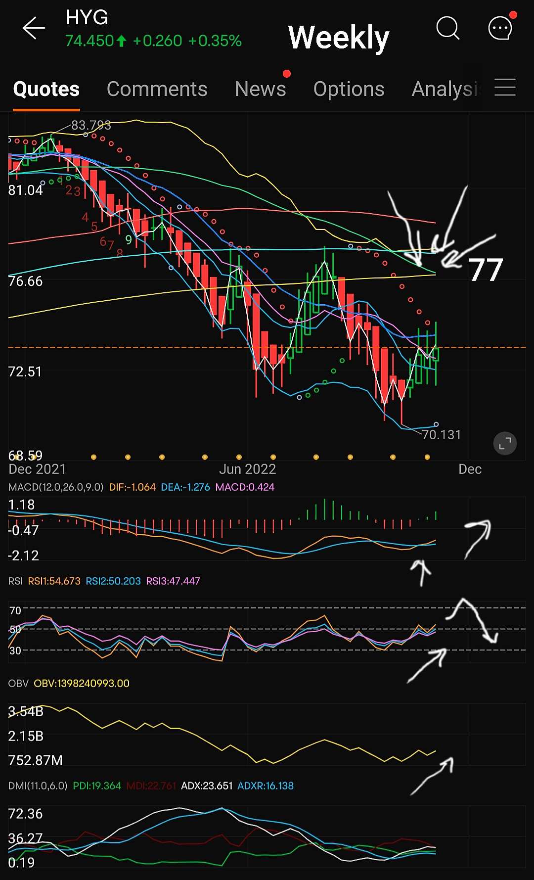 UPDATE November 14 - The Weeks Ahead