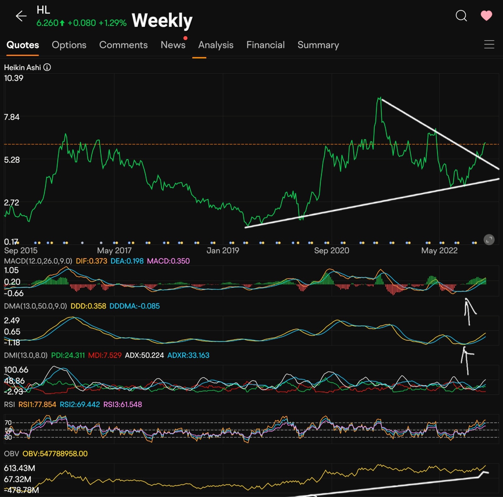 1月27日までの週の更新... - moomooコミュニティ