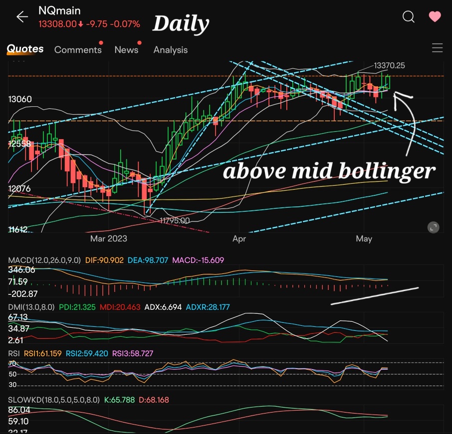 The Week Ahead Beginning May 8