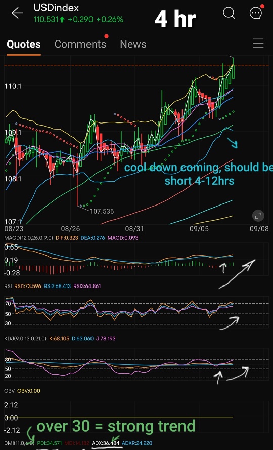 the DOLLAR the FED & the FUTURE?