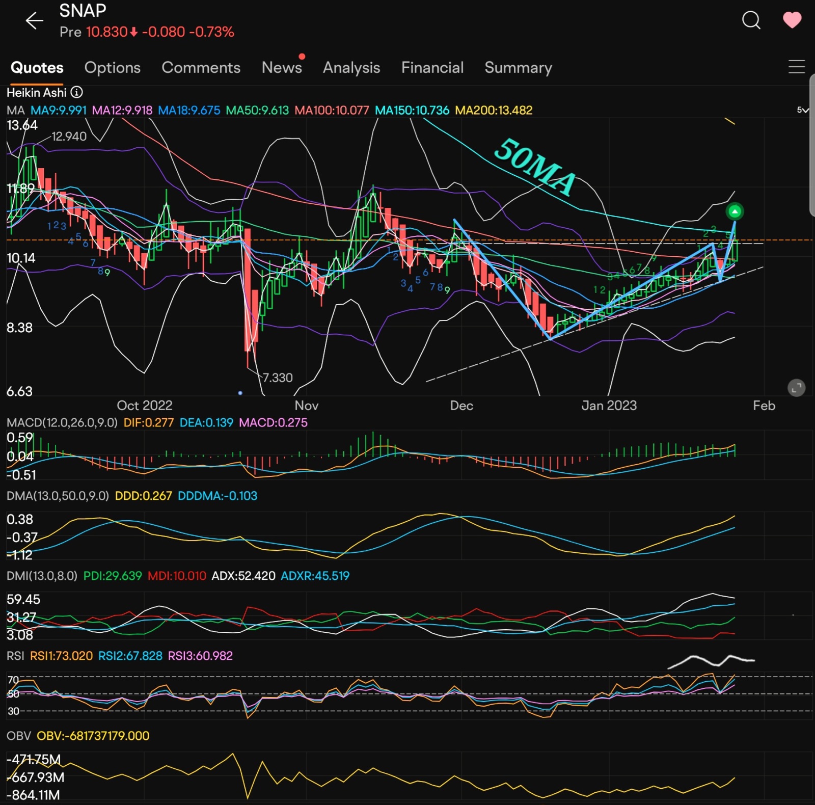 $snap inc(SNAP.US)$ 我可能無法發帖，但我今天開始建倉明天的盈餘。盈餘後14？更早的16，後來的28。 [懵懂] 祝你好運 [禮拜]