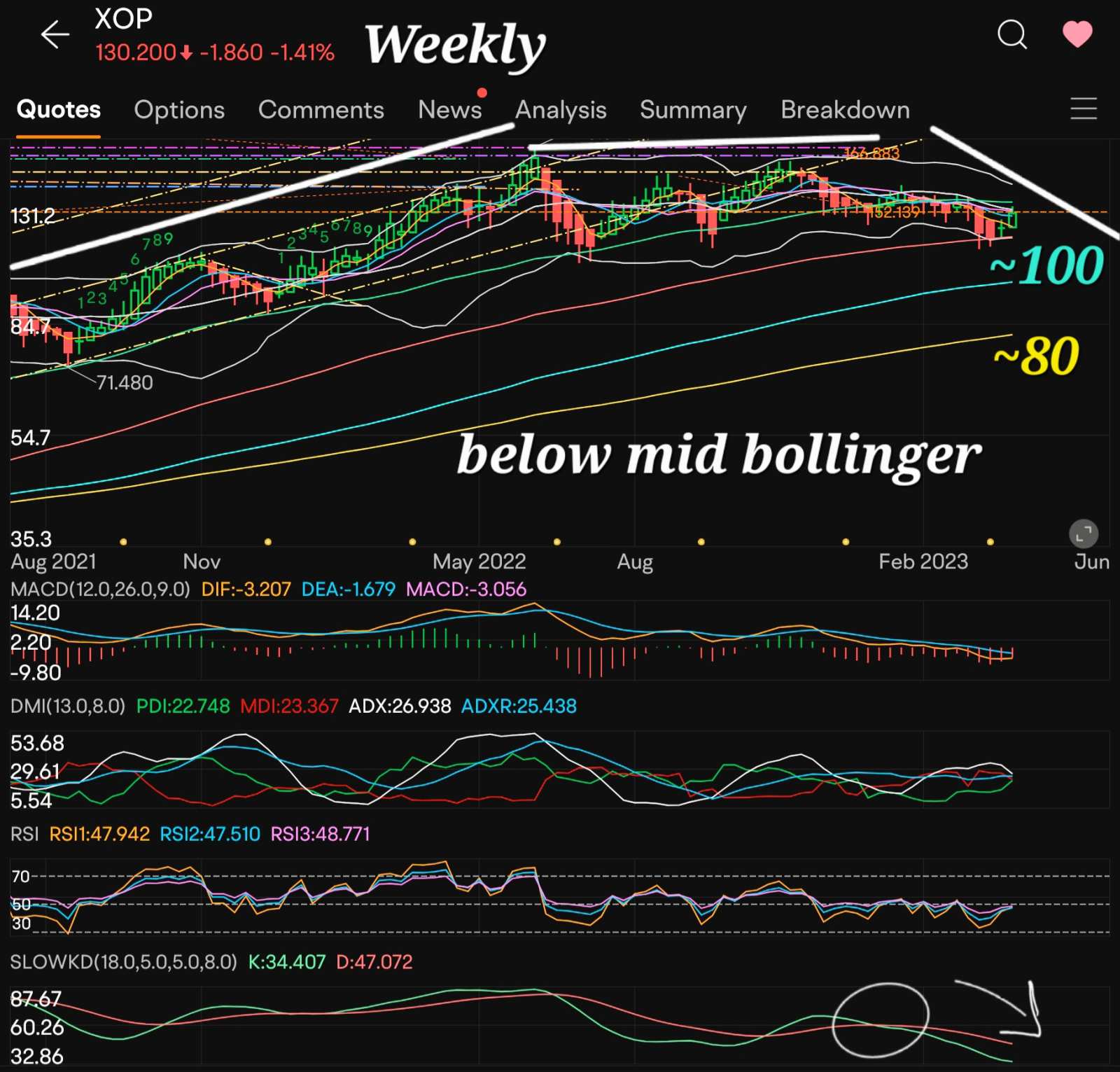 四月更新- moomoo 社区