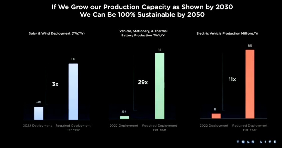 Tesla Powers the 🌎