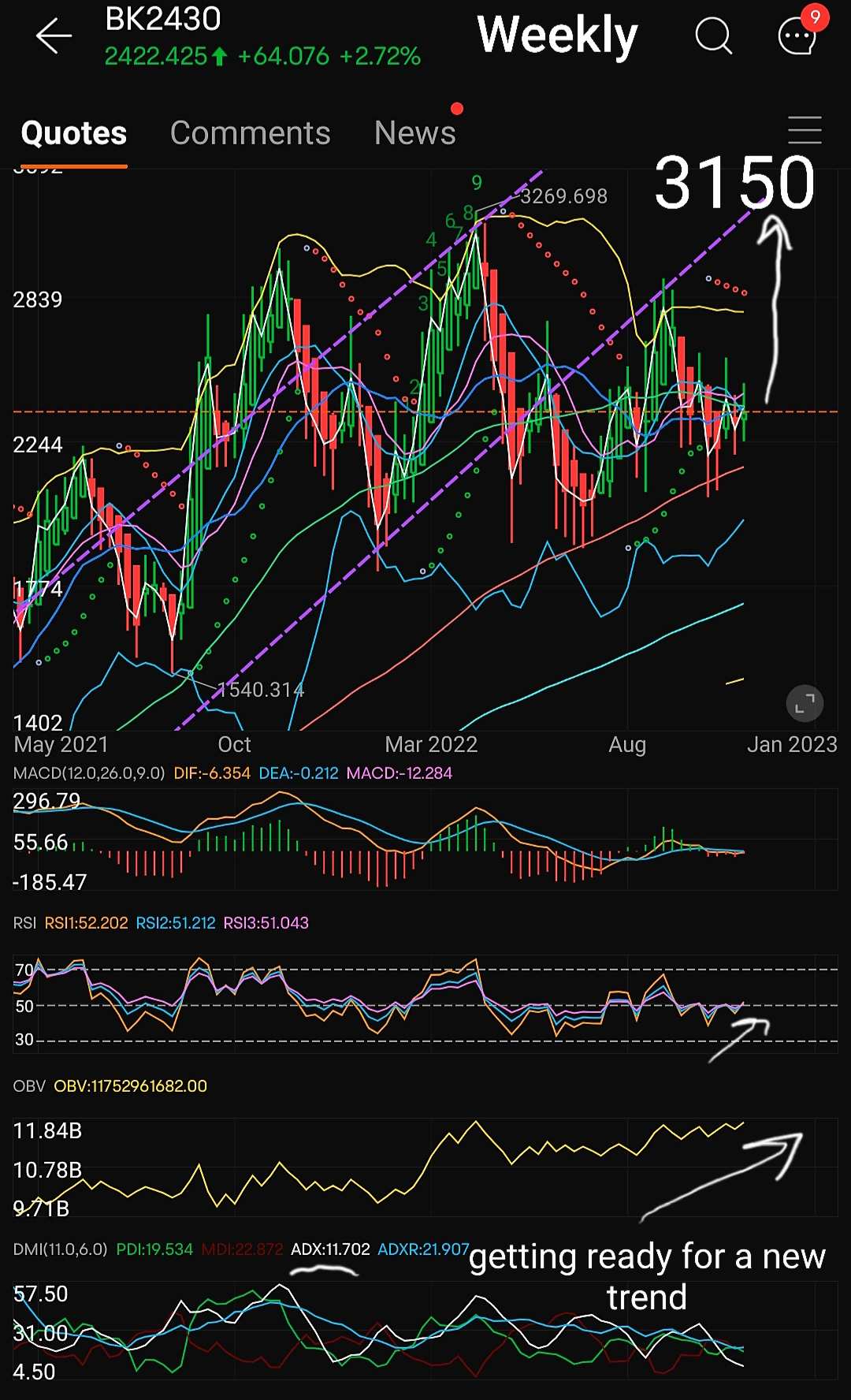 UPDATE November 14 - The Weeks Ahead