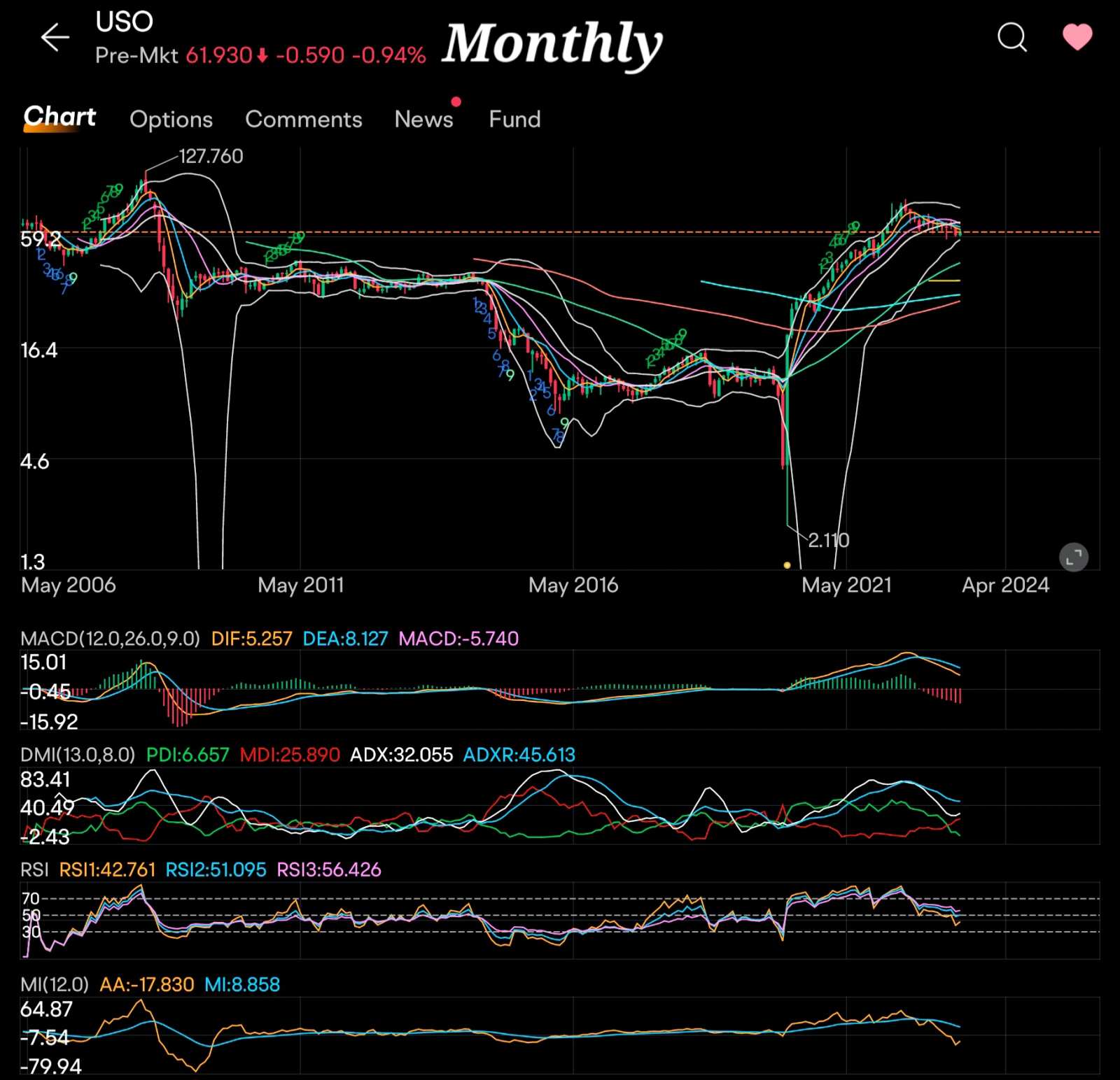 7月2日の更新、1月8日の投稿の更新です - moomooコミュニティ