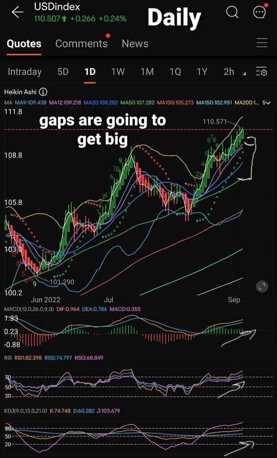 the DOLLAR the FED & the FUTURE?