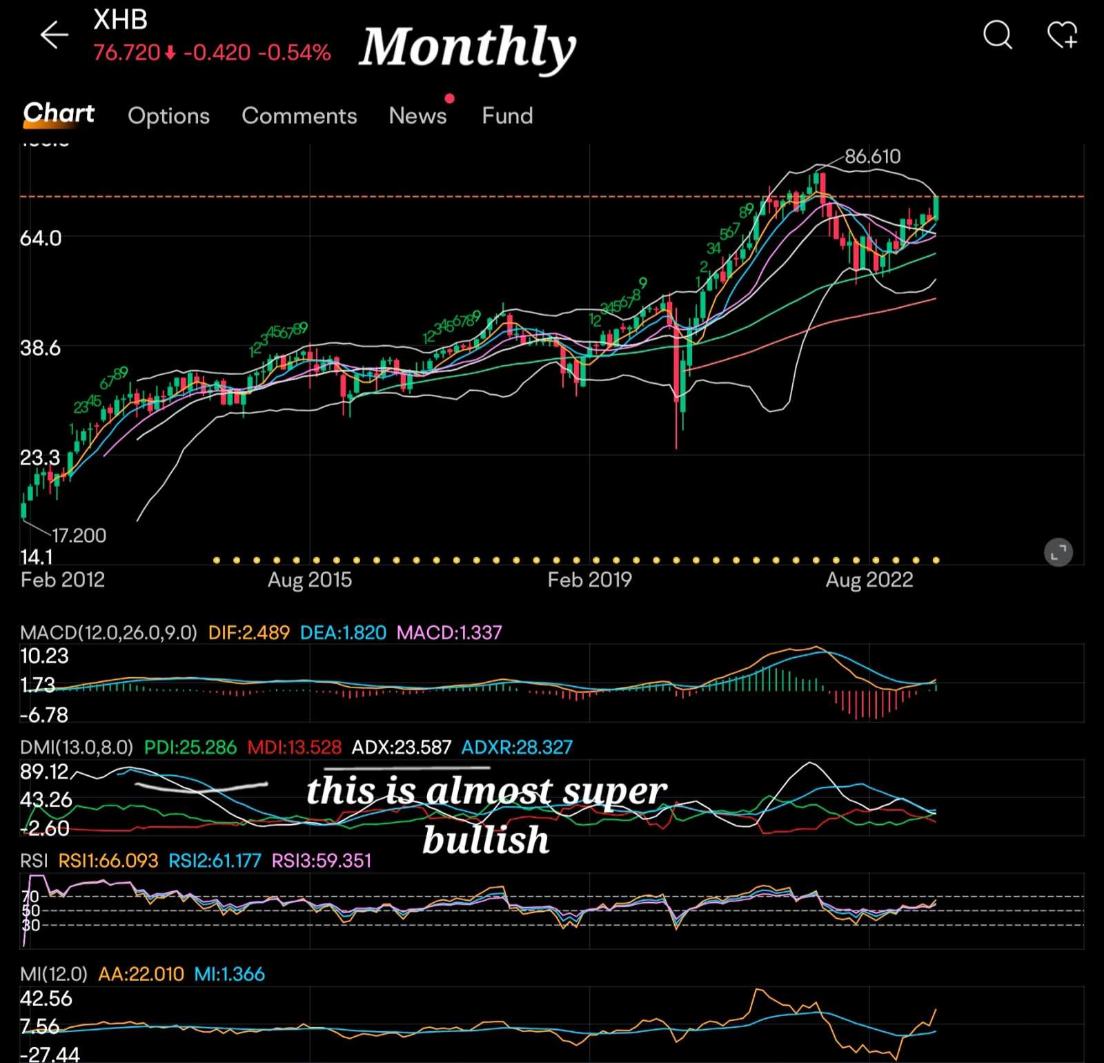 7月2日の更新、1月8日の投稿の更新です - moomooコミュニティ