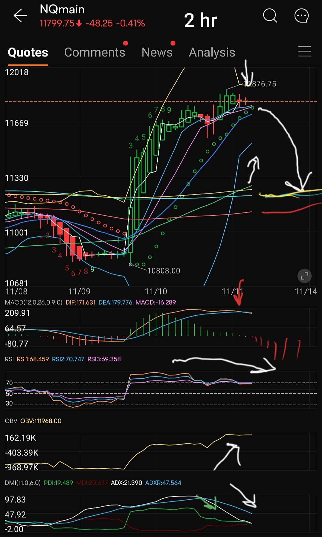 UPDATE November 14 - The Weeks Ahead