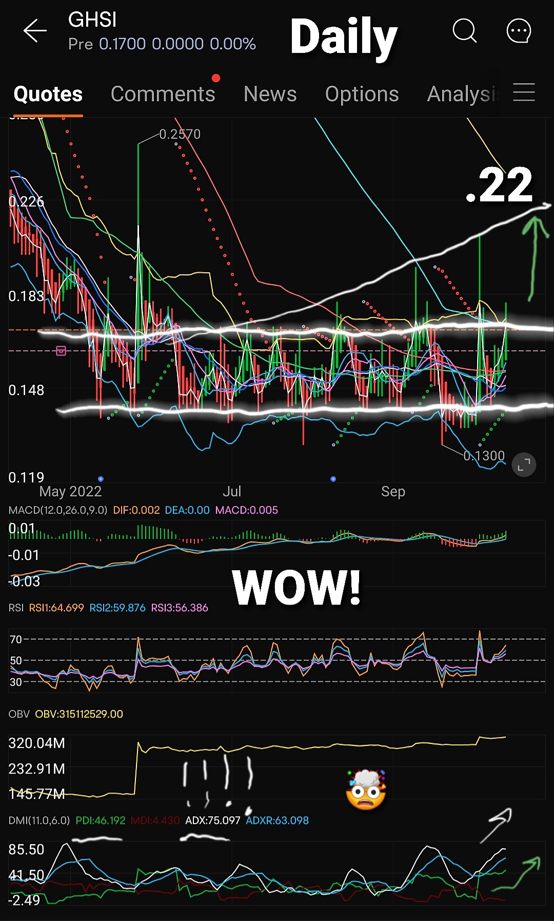 $Guardion Health Sciences(已退市) (GHSI.US)$ 这是本周！我等完了