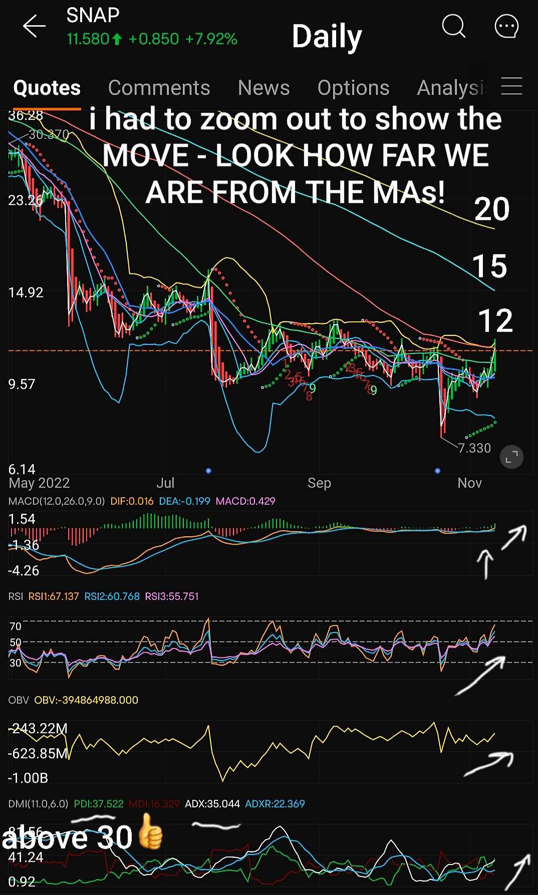 UPDATE November 14 - The Weeks Ahead