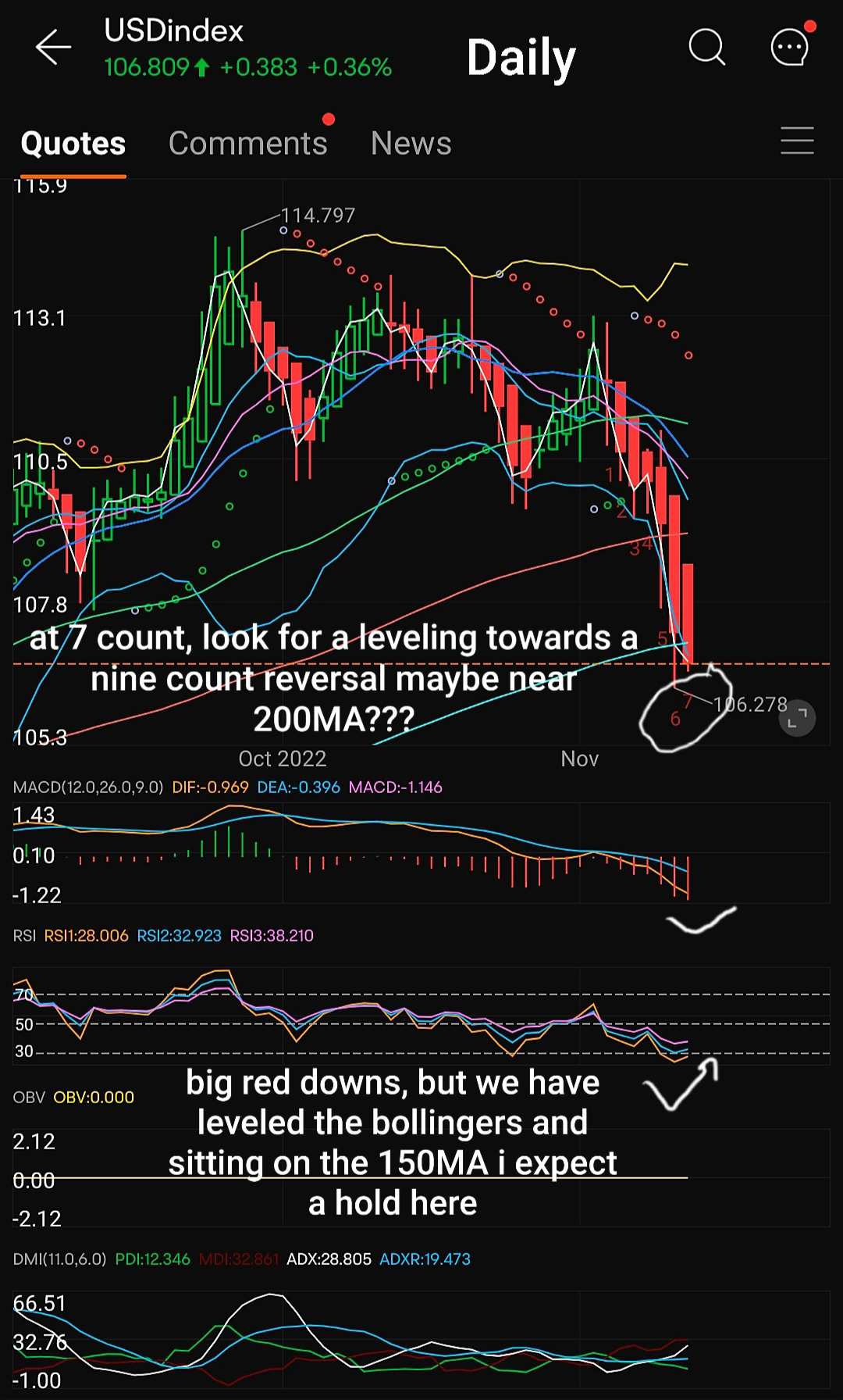 UPDATE November 14 - The Weeks Ahead