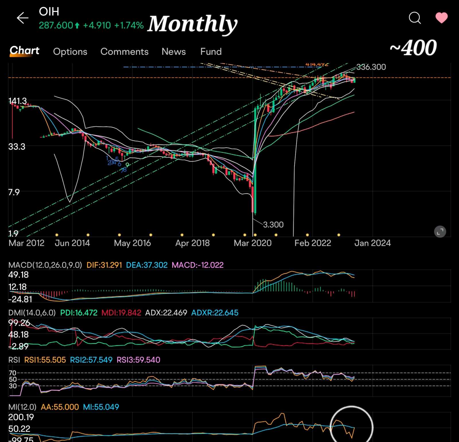 7月2日の更新、1月8日の投稿の更新です - moomooコミュニティ