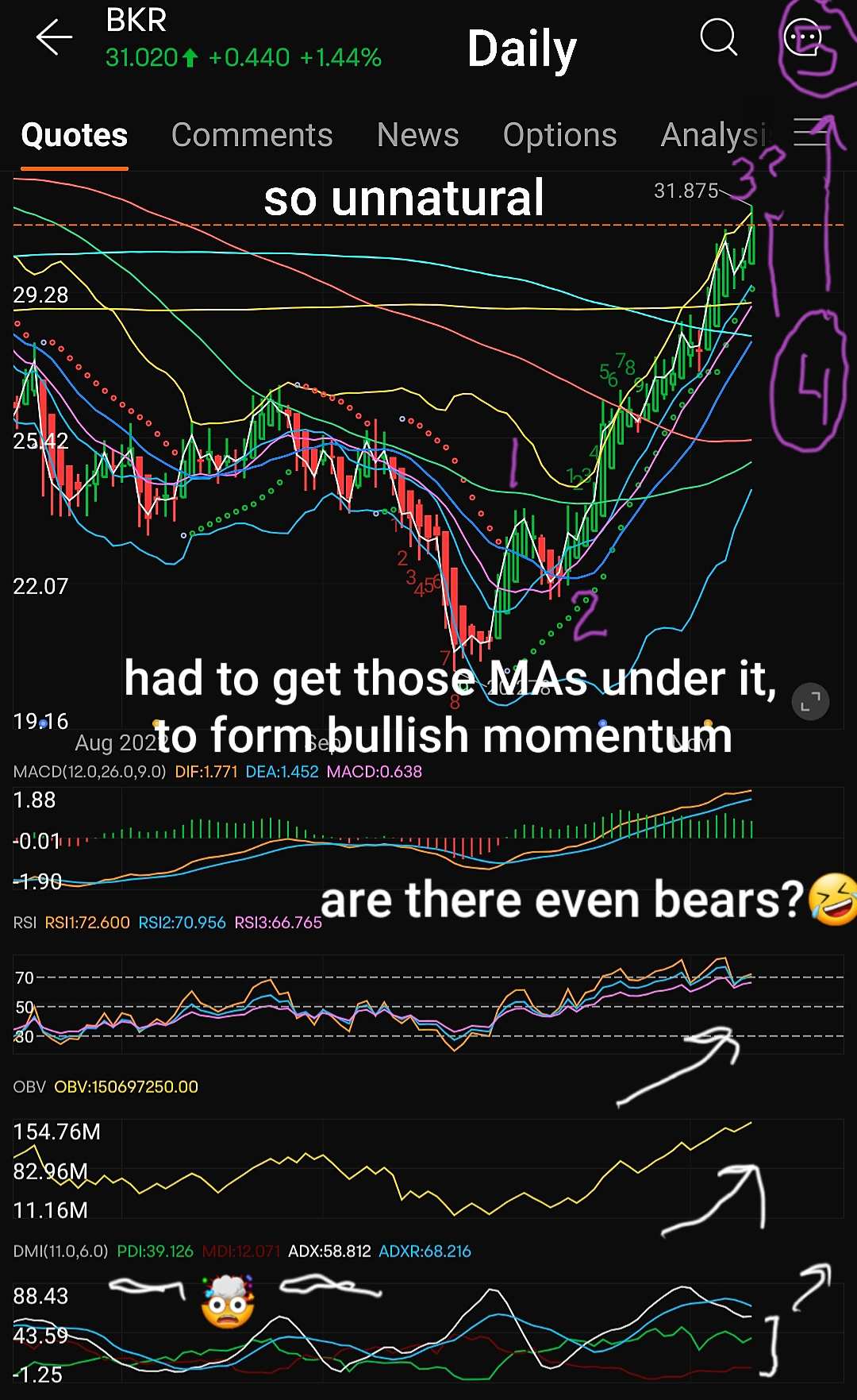 UPDATE November 14 - The Weeks Ahead